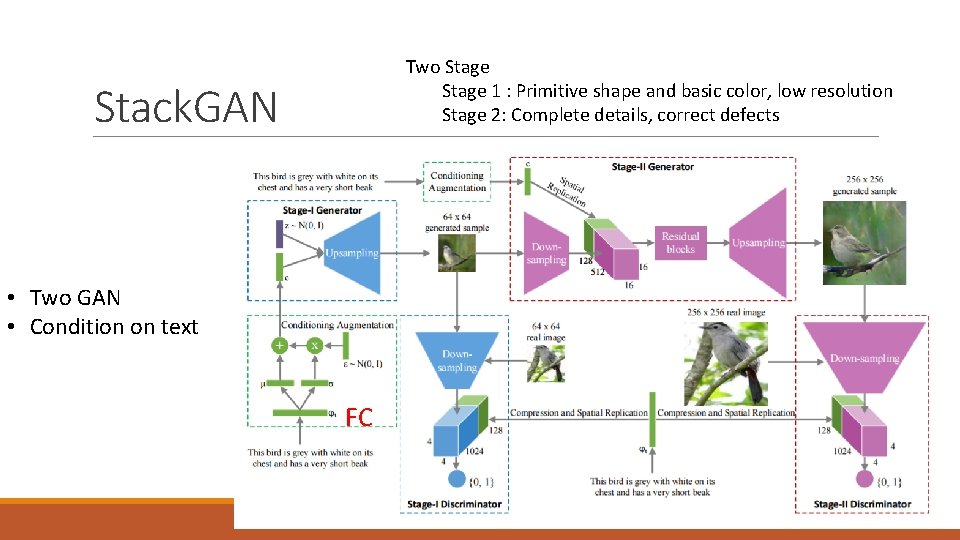 Two Stage 1 : Primitive shape and basic color, low resolution Stage 2: Complete