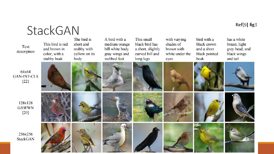 Stack. GAN Ref[9] fig 3 