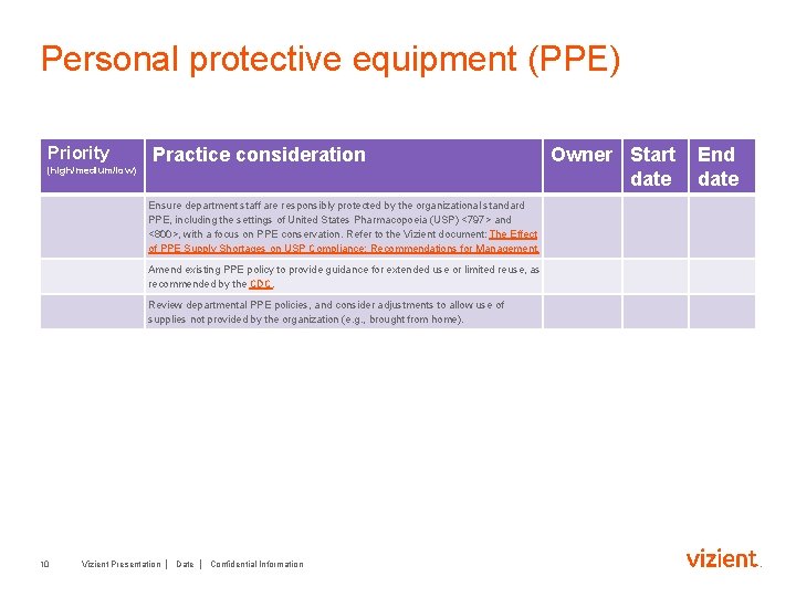 Personal protective equipment (PPE) Priority (high/medium/low) Practice consideration Ensure department staff are responsibly protected
