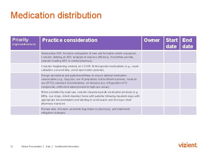 Medication distribution Priority (high/medium/low) Practice consideration Standardize ADC format in anticipation of new unit