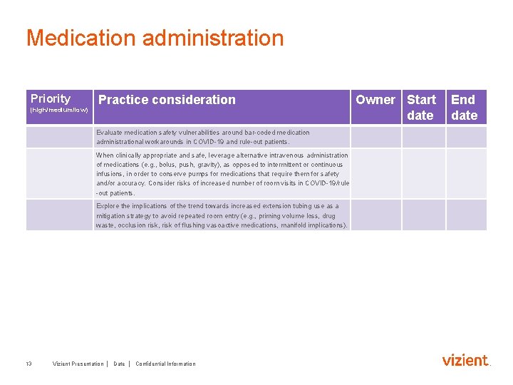 Medication administration Priority (high/medium/low) Practice consideration Evaluate medication safety vulnerabilities around bar-coded medication administrational