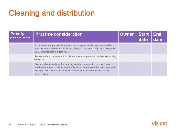 Cleaning and distribution Priority (high/medium/low) Practice consideration Evaluate current process for the secure storage