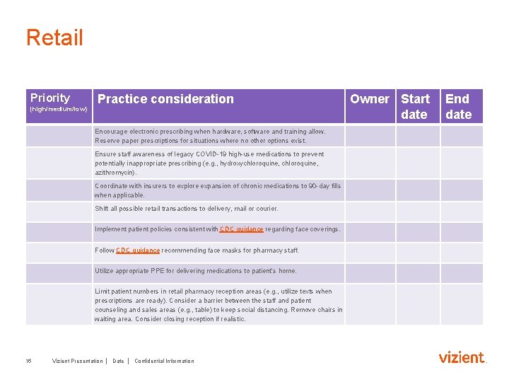 Retail Priority (high/medium/low) Practice consideration Encourage electronic prescribing when hardware, software and training allow.