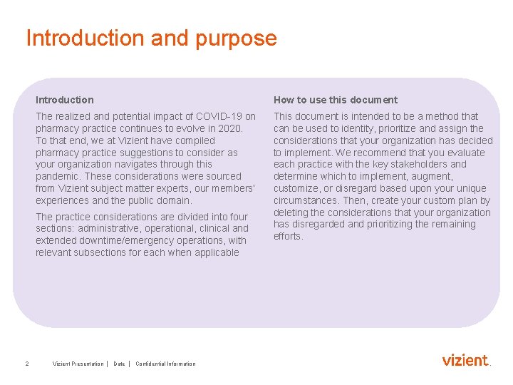 Introduction and purpose Introduction How to use this document The realized and potential impact