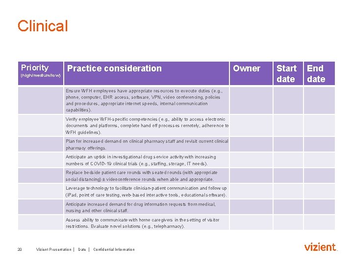 Clinical Priority (high/medium/low) Practice consideration Ensure WFH employees have appropriate resources to execute duties