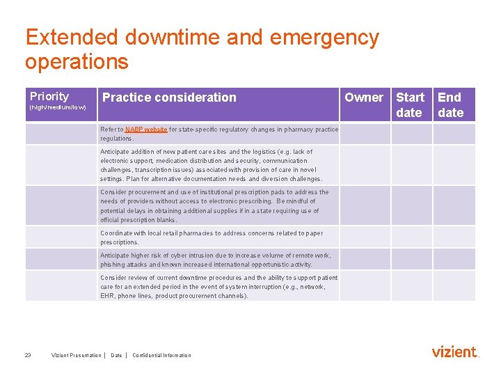 Extended downtime and emergency operations Priority (high/medium/low) Practice consideration Refer to NABP website for