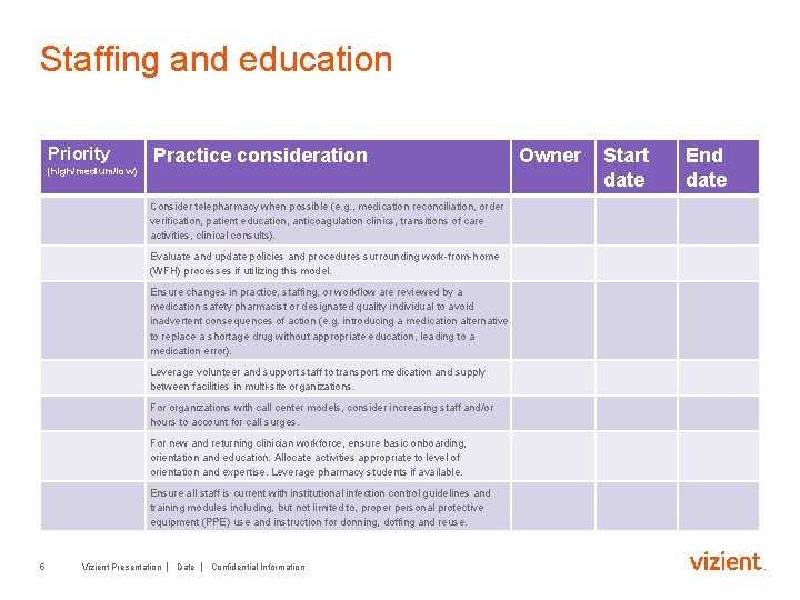 Staffing and education Priority (high/medium/low) Practice consideration Consider telepharmacy when possible (e. g. ,