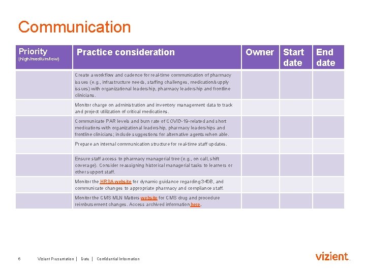 Communication Priority (high/medium/low) Practice consideration Create a workflow and cadence for real-time communication of