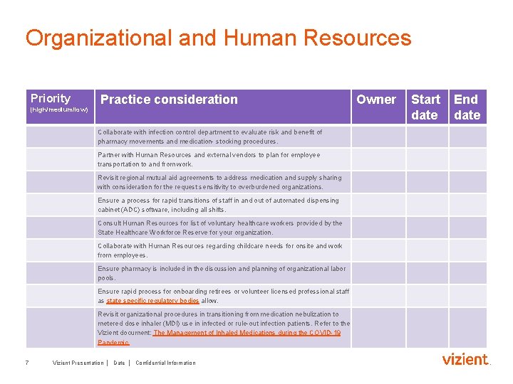Organizational and Human Resources Priority (high/medium/low) Practice consideration Collaborate with infection control department to