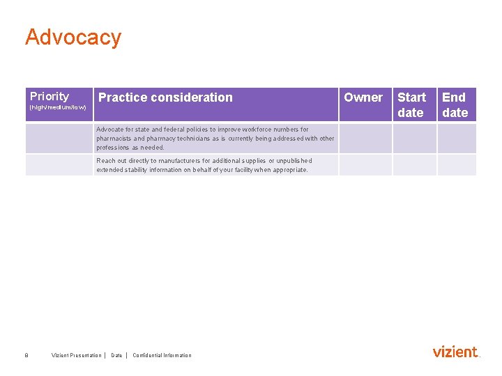 Advocacy Priority (high/medium/low) Practice consideration Advocate for state and federal policies to improve workforce