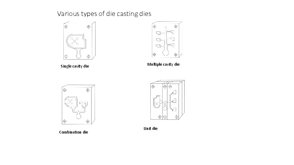 Various types of die casting dies Single cavity die Combination die Multiple cavity die