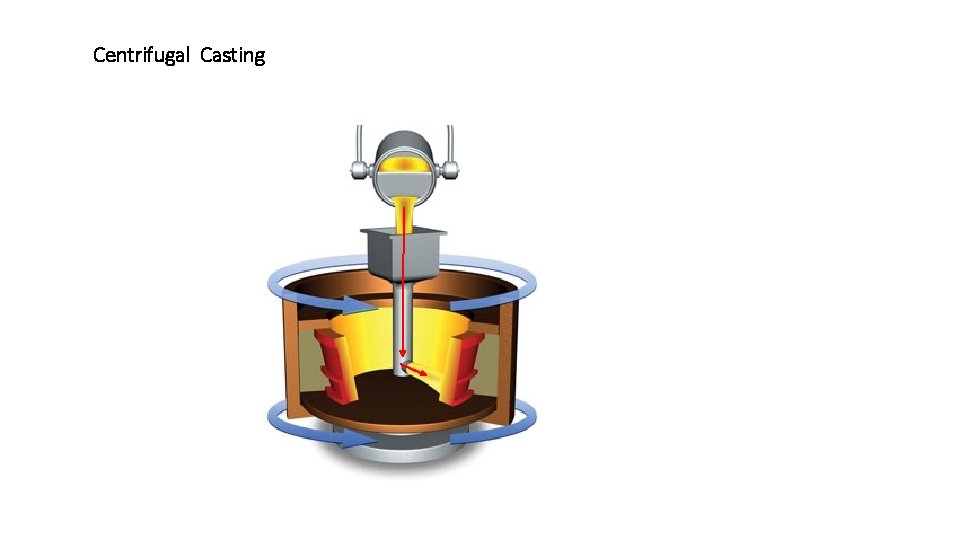 Centrifugal Casting 