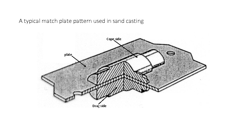 A typical match plate pattern used in sand casting Cope side plate Drag side