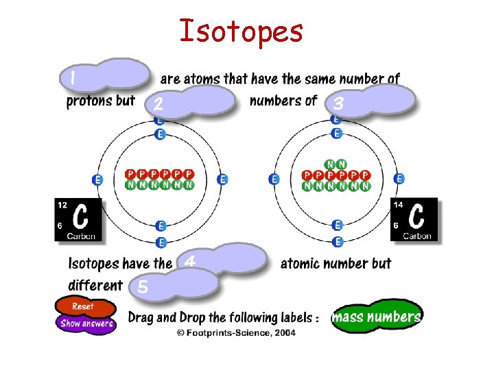 Isotopes 