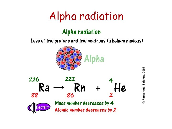 Alpha radiation 