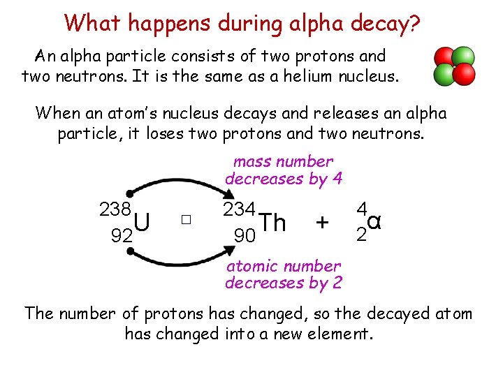 What happens during alpha decay? An alpha particle consists of two protons and two