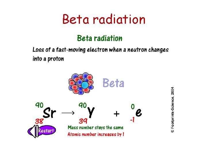 Beta radiation 