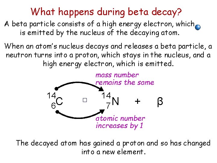 What happens during beta decay? A beta particle consists of a high energy electron,