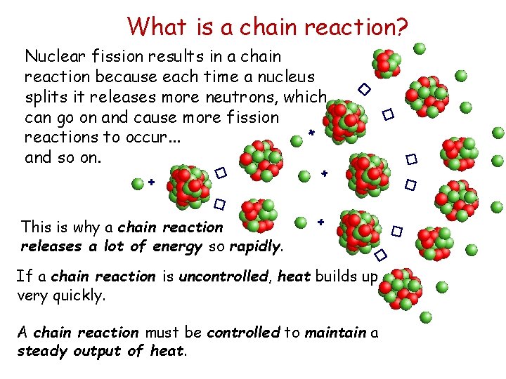 Nuclear fission results in a chain reaction because each time a nucleus splits it
