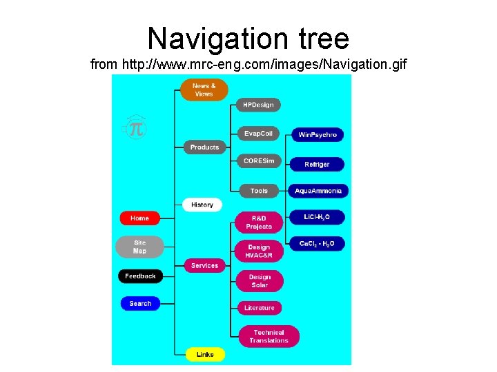 Navigation tree from http: //www. mrc-eng. com/images/Navigation. gif 