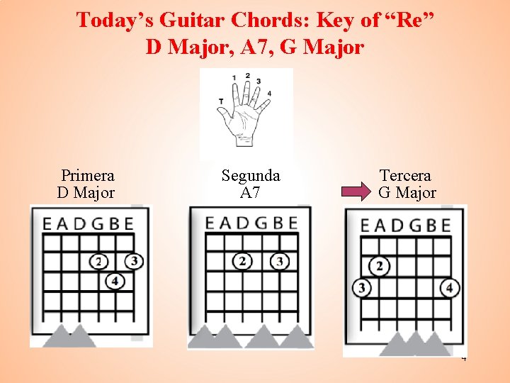 Today’s Guitar Chords: Key of “Re” D Major, A 7, G Major Primera D