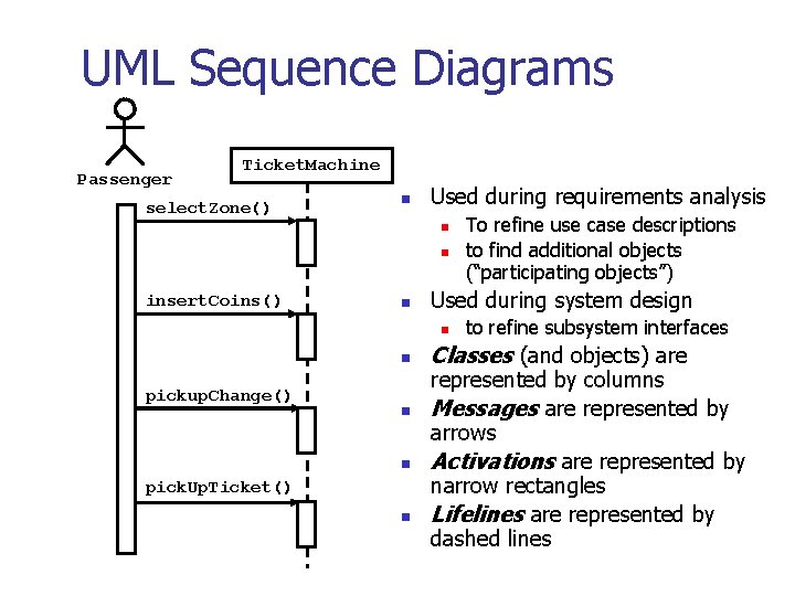 UML Sequence Diagrams Passenger Ticket. Machine select. Zone() n Used during requirements analysis n