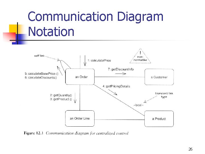 Communication Diagram Notation 26 