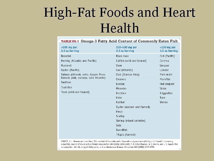 High-Fat Foods and Heart Health 