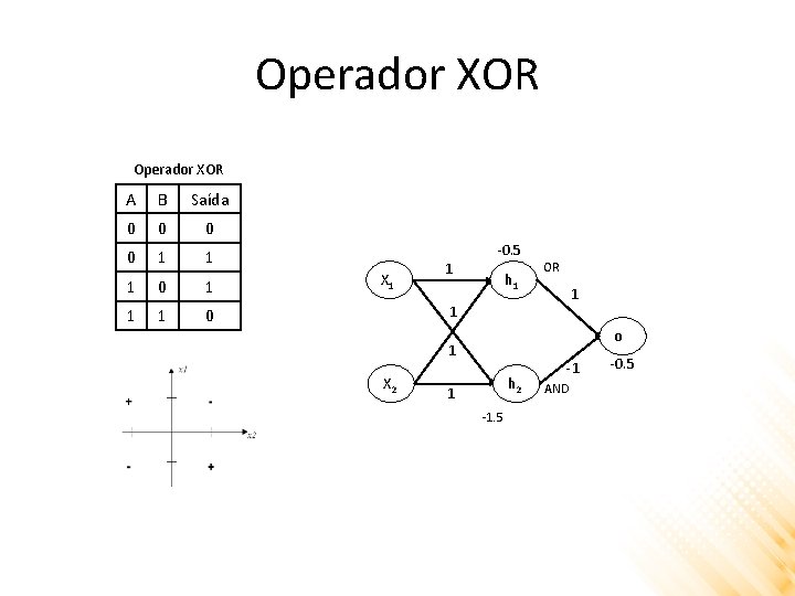 Operador XOR A B Saída 0 0 1 1 1 0 X 1 1