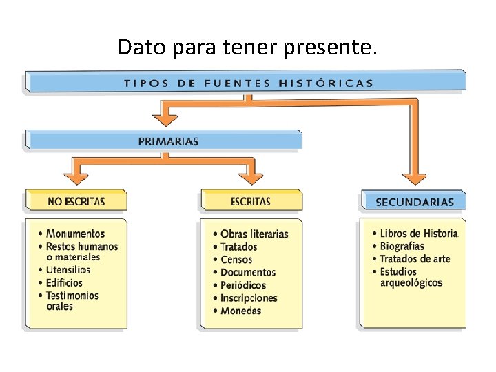 Dato para tener presente. 