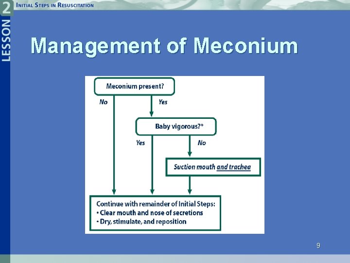Management of Meconium 9 