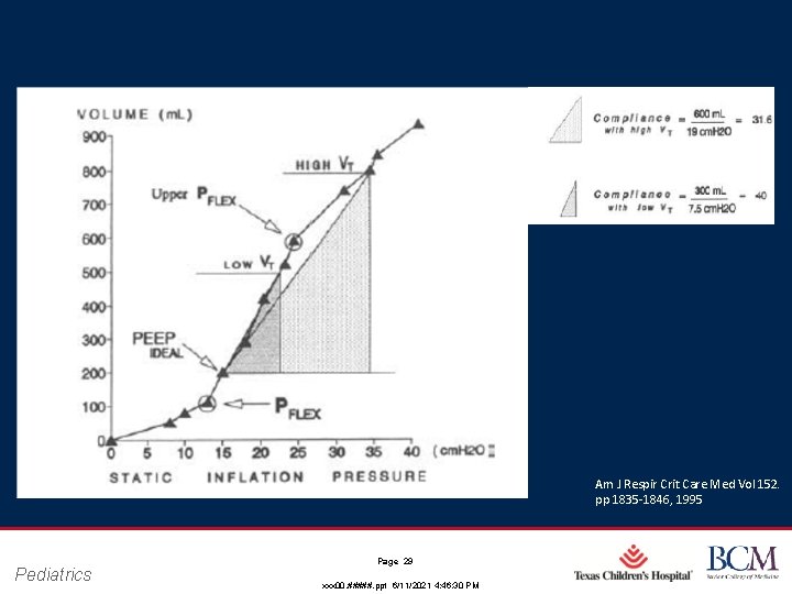 Am J Respir Crit Care Med Vol 152. pp 1835‐ 1846, 1995 Pediatrics Page Am J Respir Crit Care Med Vol 152. pp 1835‐ 1846, 1995 Pediatrics Page