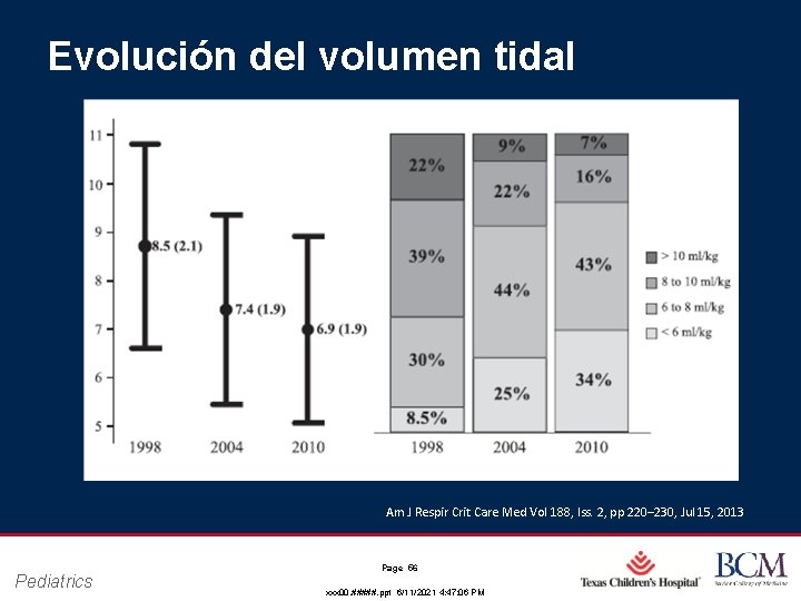 Evolución del volumen tidal Am J Respir Crit Care Med Vol 188, Iss. 2, Evolución del volumen tidal Am J Respir Crit Care Med Vol 188, Iss. 2,