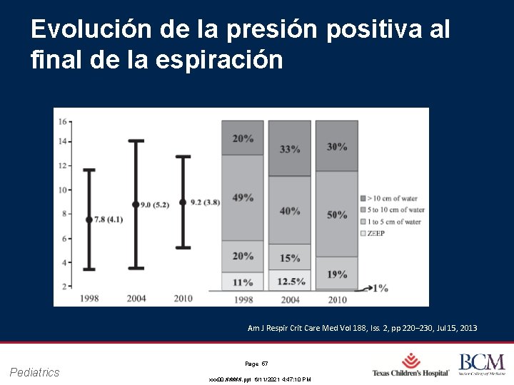 Evolución de la presión positiva al final de la espiración Am J Respir Crit Evolución de la presión positiva al final de la espiración Am J Respir Crit