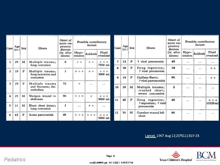 Lancet. 1967 Aug 12; 2(7511): 319‐ 23. Pediatrics Page 8 xxx 00. #####. ppt Lancet. 1967 Aug 12; 2(7511): 319‐ 23. Pediatrics Page 8 xxx 00. #####. ppt