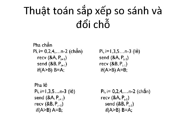 Thuật toán sắp xếp so sánh và đổi chỗ 