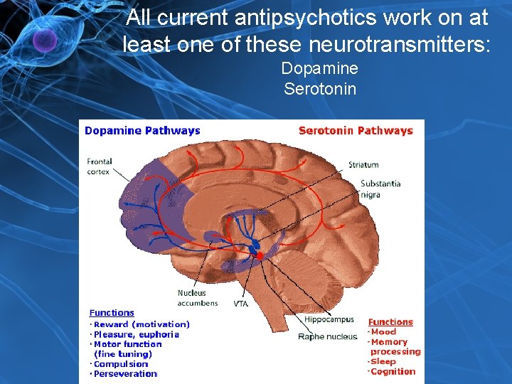 All current antipsychotics work on at least one of these neurotransmitters: Dopamine Serotonin 