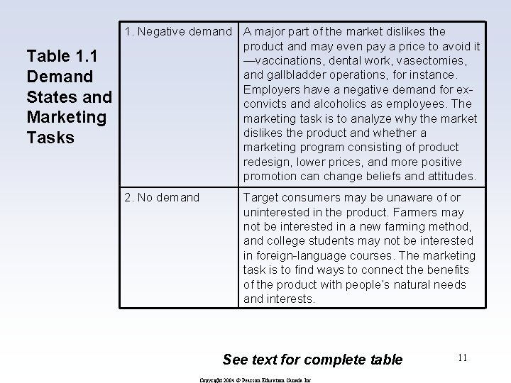 Table 1. 1 Demand States and Marketing Tasks 1. Negative demand A major part