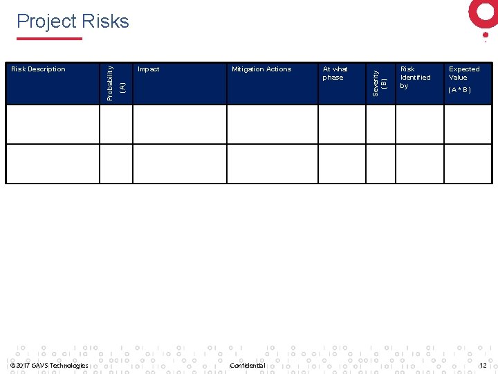 © 2017 GAVS Technologies Mitigation Actions Confidential At what phase Severity (B) Impact (A)