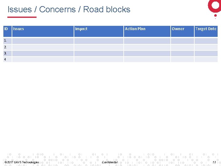 Issues / Concerns / Road blocks ID Issues Impact Action Plan Owner Target Date