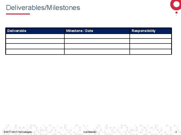 Deliverables/Milestones Deliverable © 2017 GAVS Technologies Milestone / Date Confidential Responsibility 6 