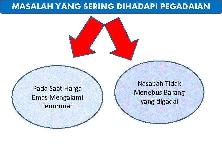 MASALAH YANG SERING DIHADAPI PEGADAIAN Pada Saat Harga Emas Mengalami Penurunan Nasabah Tidak Menebus