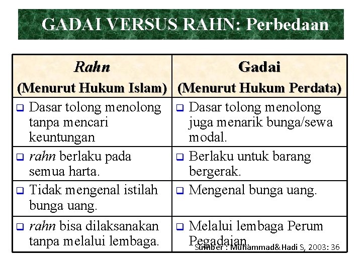 GADAI VERSUS RAHN: Perbedaan Rahn Gadai (Menurut Hukum Islam) (Menurut Hukum Perdata) q Dasar