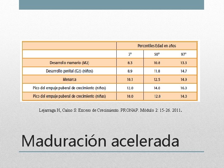 Lejarraga H, Caíno S: Exceso de Crecimiento. PRONAP. Módulo 2: 15 -26. 2011. Maduración