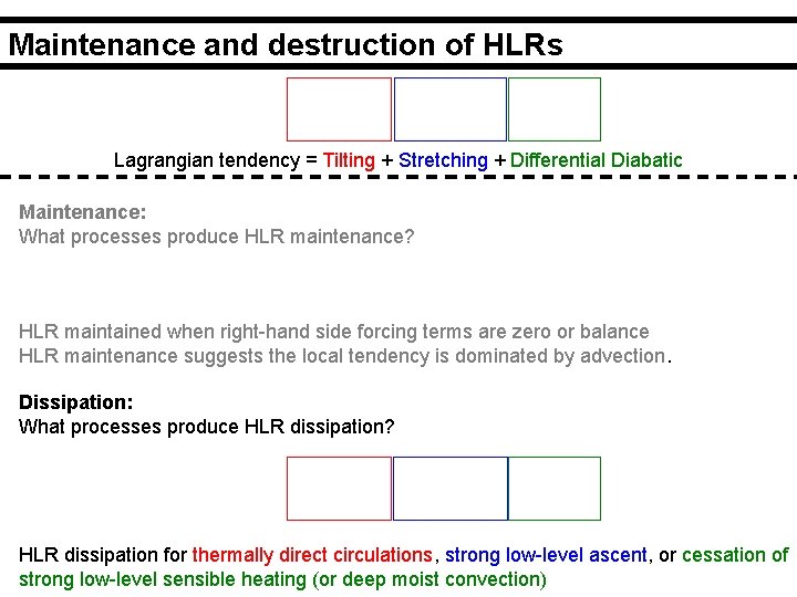 Maintenance and destruction of HLRs Lagrangian tendency = Tilting + Stretching + Differential Diabatic