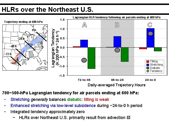 HLRs over the Northeast U. S. Lagrangian HLR tendency following air parcels ending at