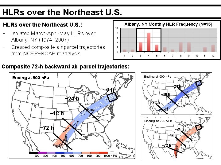 HLRs over the Northeast U. S. : • • Albany, NY Monthly HLR Frequency