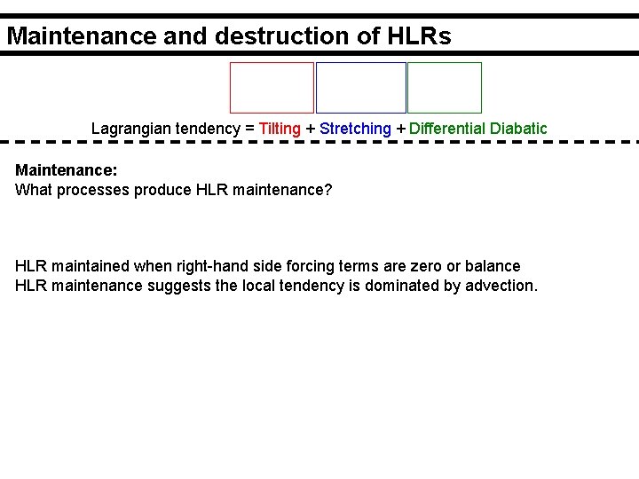 Maintenance and destruction of HLRs Lagrangian tendency = Tilting + Stretching + Differential Diabatic