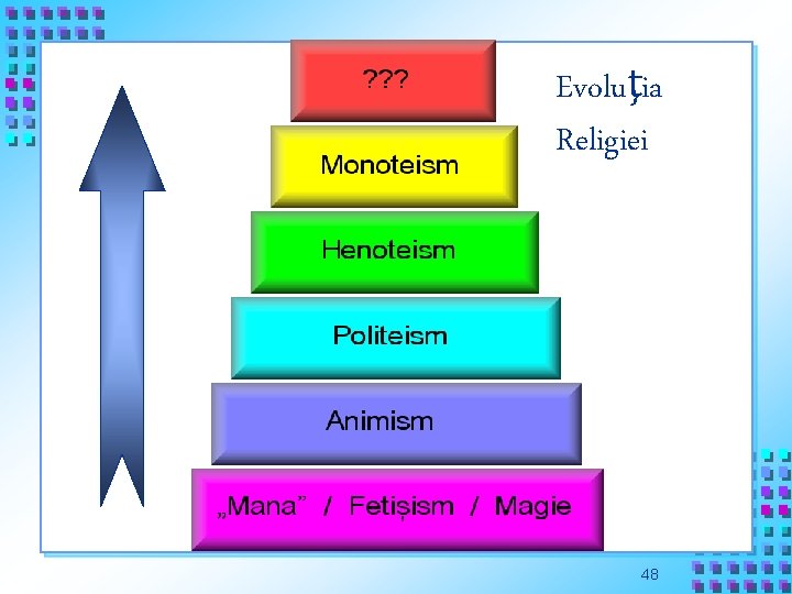 Evoluţia Religiei 48 