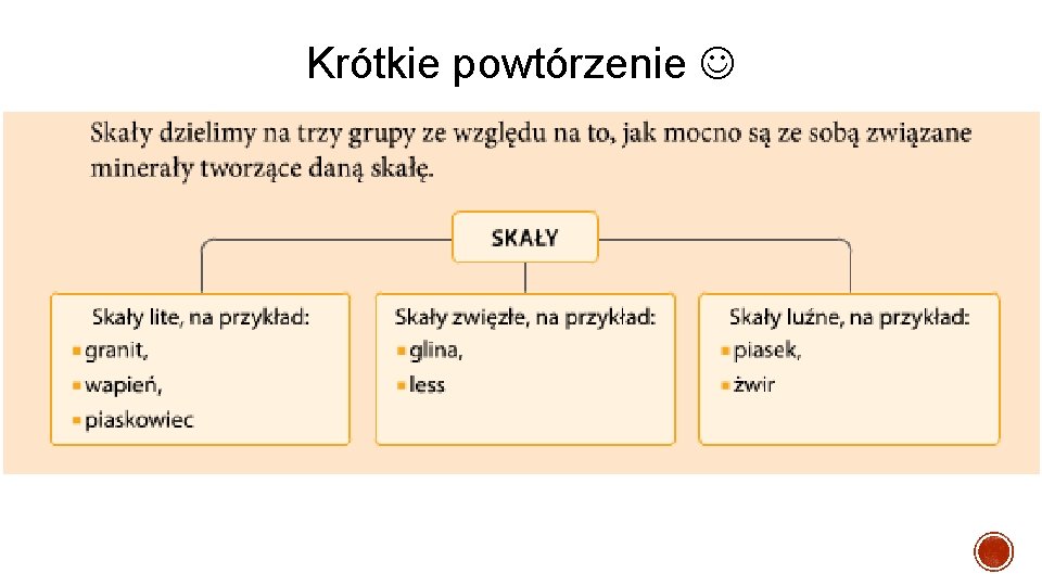 Krótkie powtórzenie 